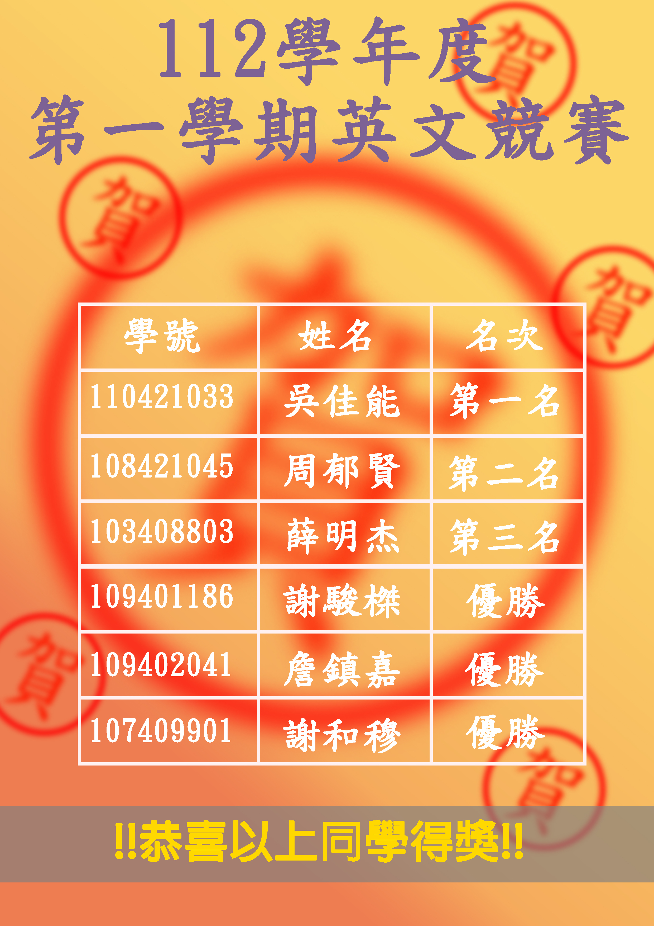 得獎名單